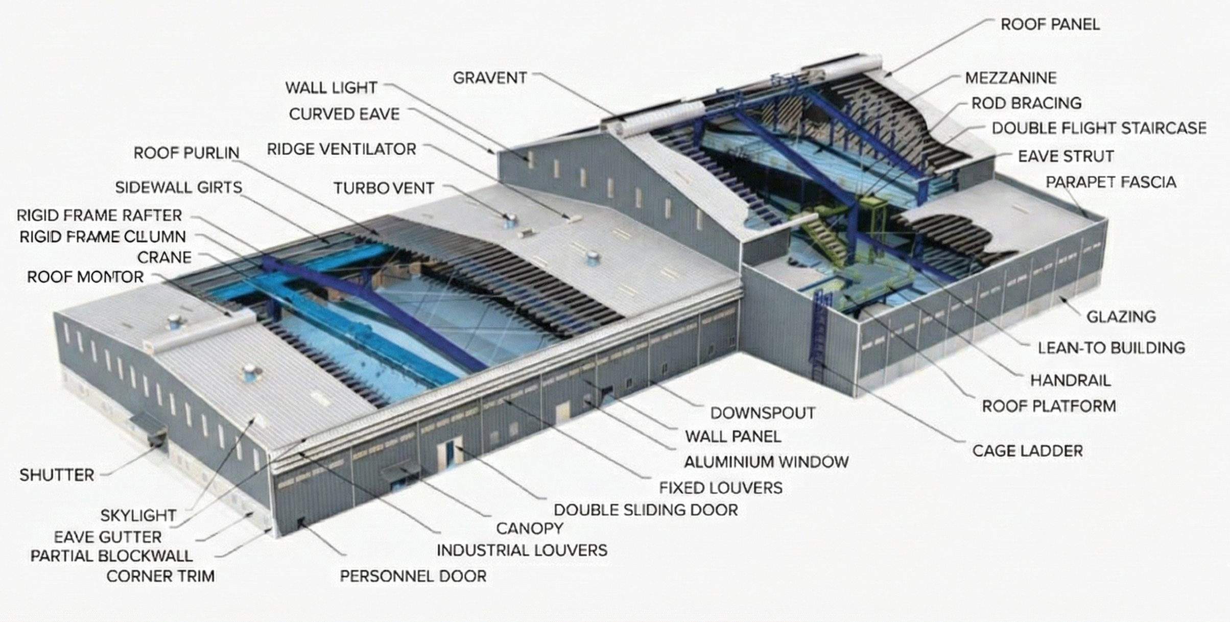PEB Structure Diagram